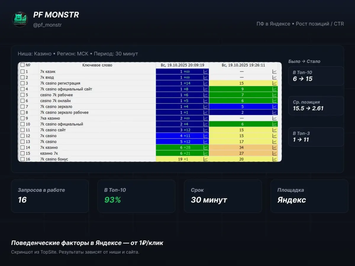 dashboard-style screen showing casino-related performance metrics and search queries dashboard-style screen showing casino-related performance metrics and search queries